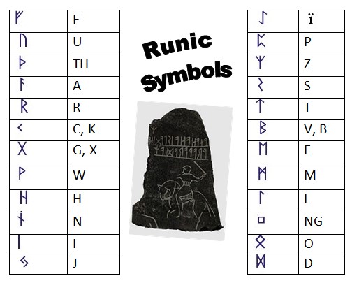 Runic